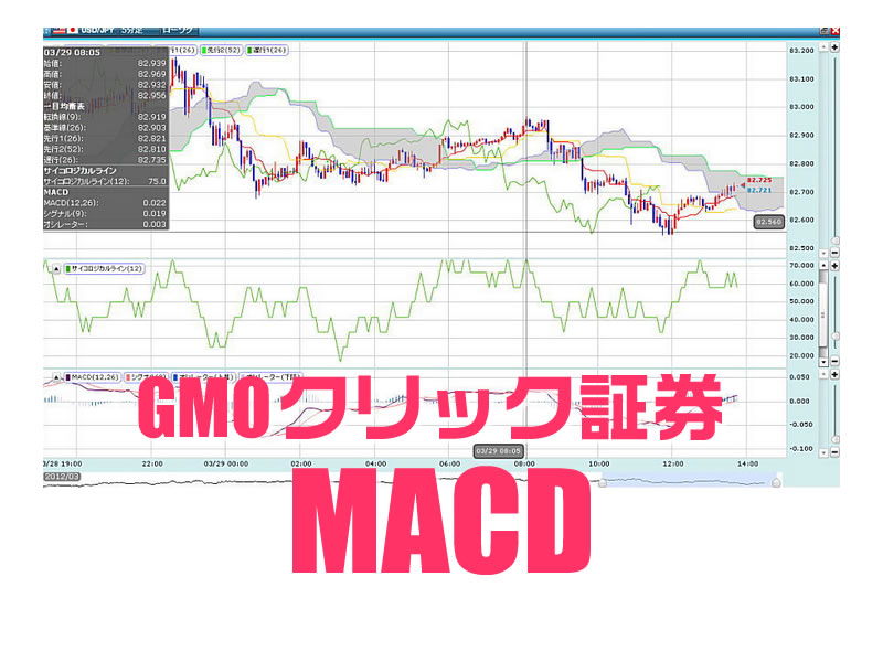 GMOクリック証券のMACDを利用した攻略を考えてみよう。